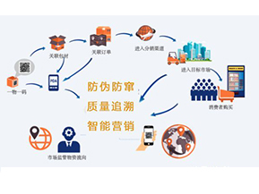你知道二維碼防偽防竄貨系統(tǒng)可以實現(xiàn)那些功能嗎？