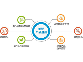 產(chǎn)品質(zhì)量追溯系統(tǒng)可實(shí)現(xiàn)的功能有哪些？
